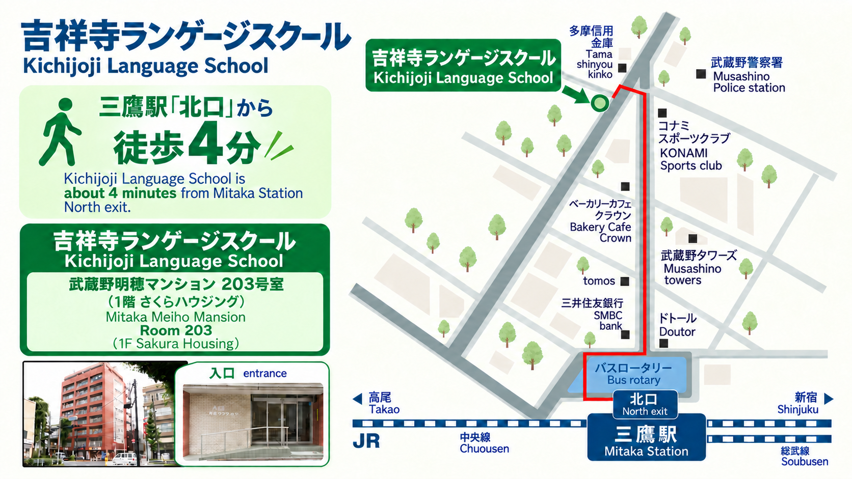 三鷹駅北口から吉祥寺ランゲージスクールまでの徒歩ルートマップ